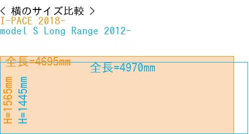 #I-PACE 2018- + model S Long Range 2012-
